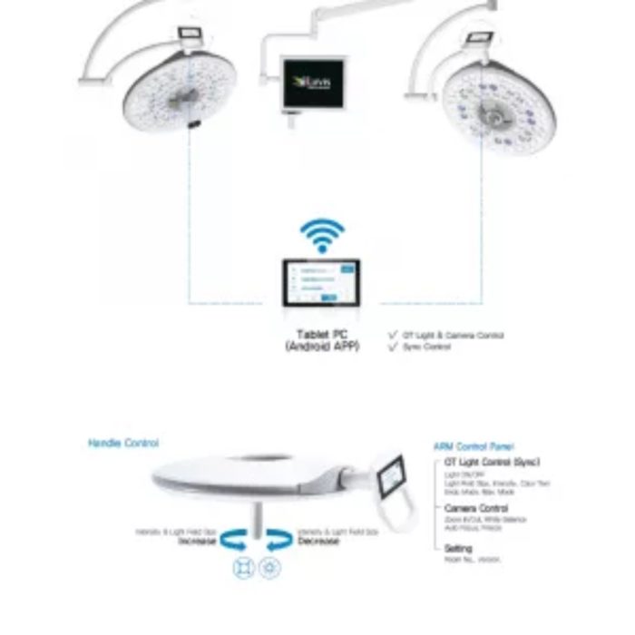 S400 Series Operating Room Lights